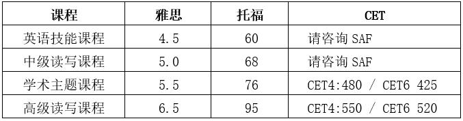 英语要求.jpg