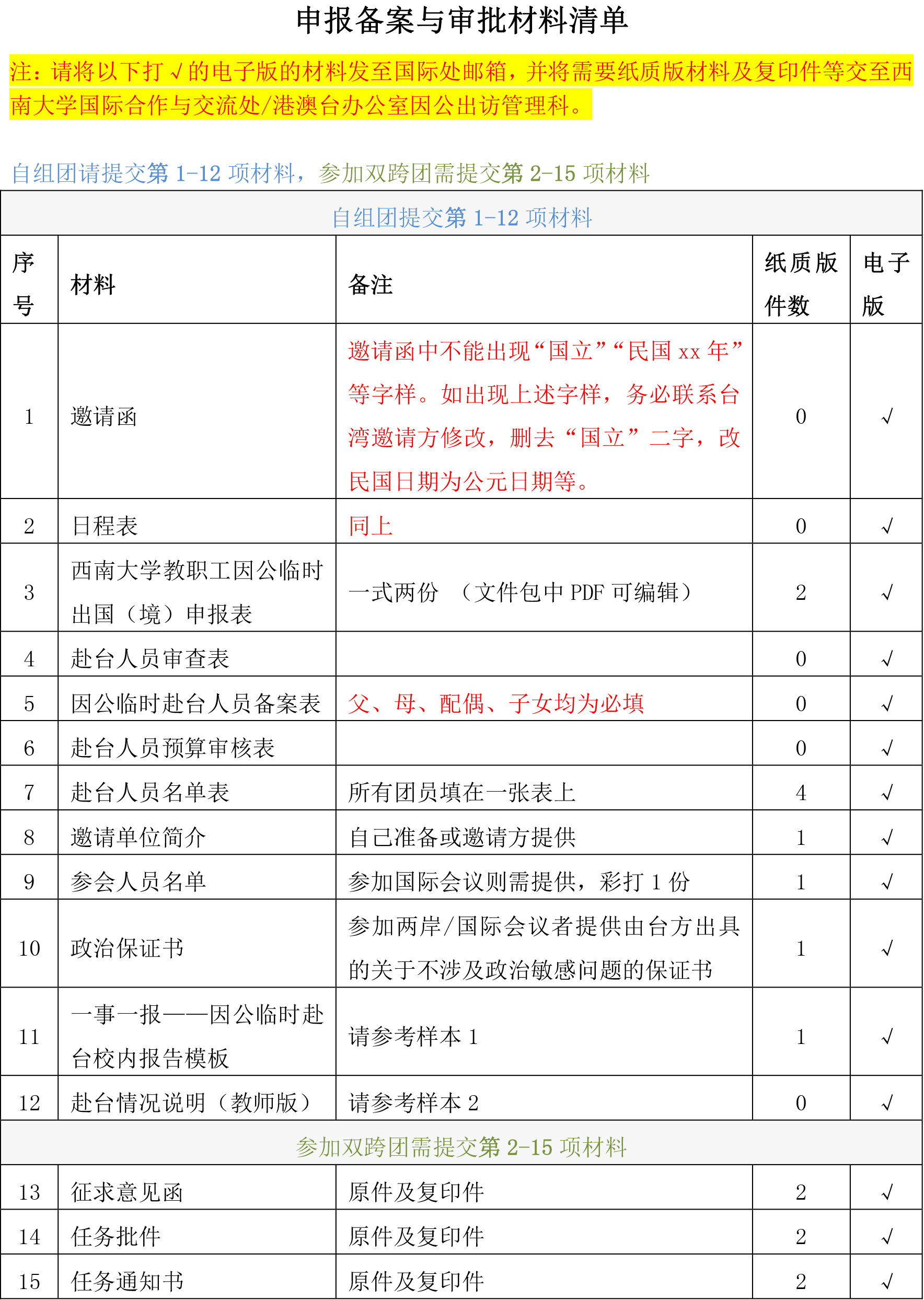 申报备案与审批材料清单.jpg
